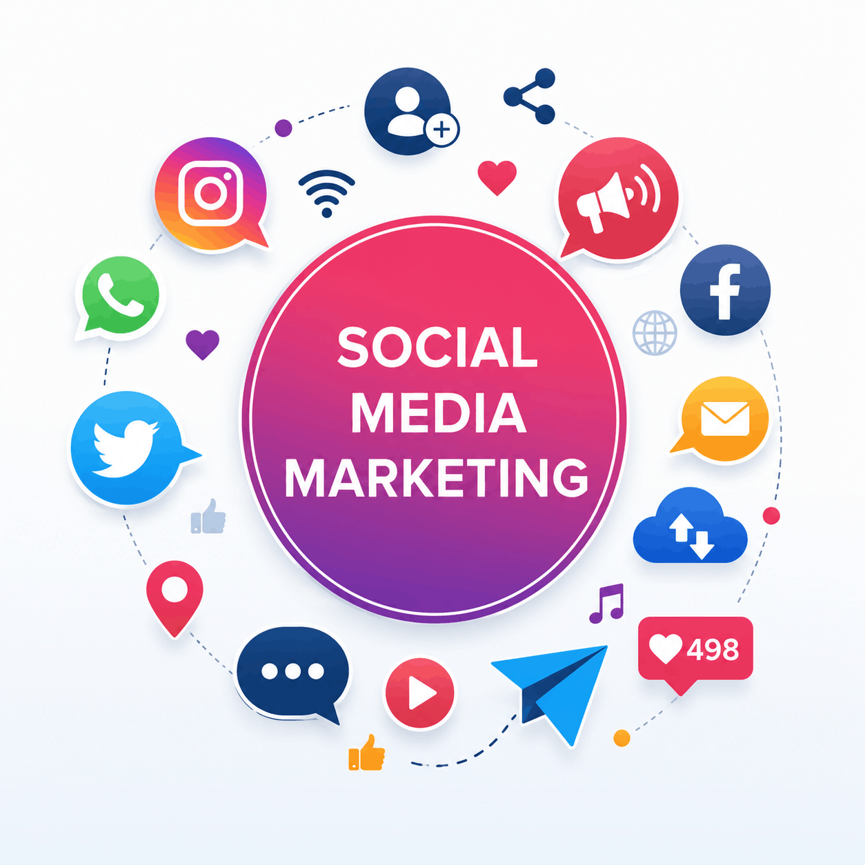 Social Media Markting Images by Kushal Gupta Digital Marketing Agency
