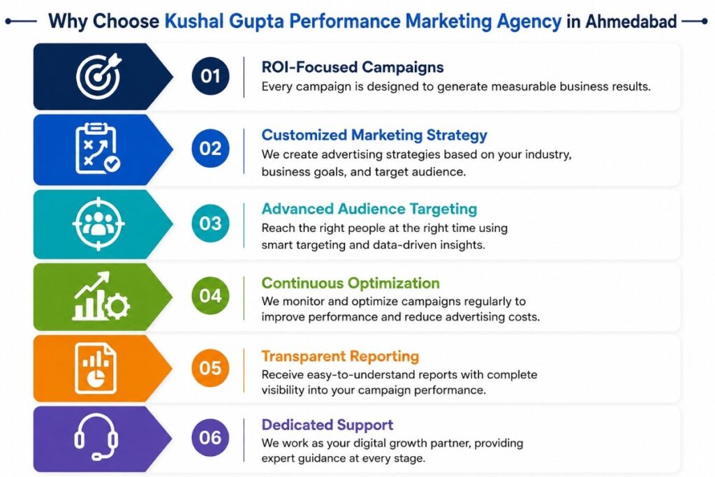 Why Choose Kushal Gupta Performance Marketing Agency in Ahmedabad